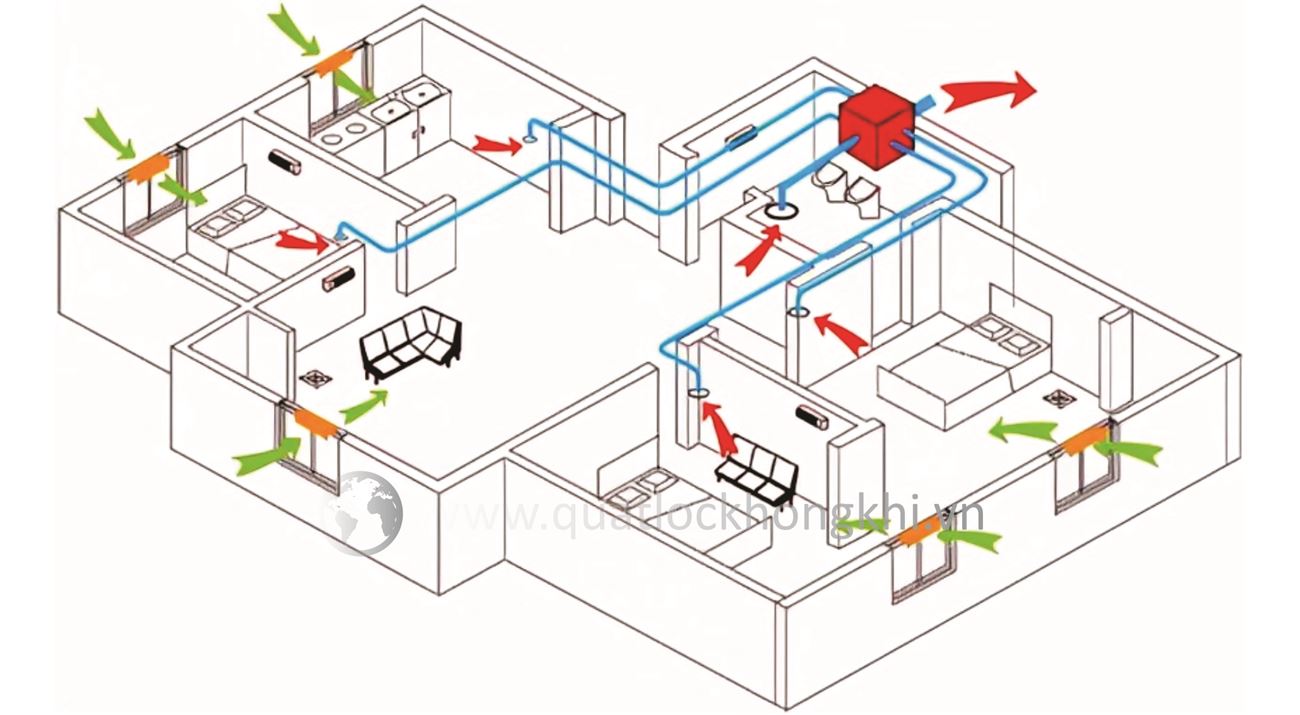 Cung cấp cho bạn những hiểu biết sơ bộ về hệ thống không khí trong lành...