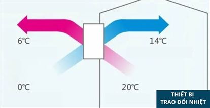 Bạn biết bao nhiêu về nguyên lý trao đổi nhiệt của hệ thống cấp khí tươi?