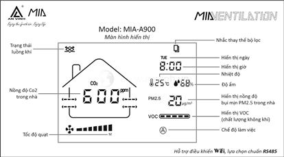 Dieu khien MIA-A900 1